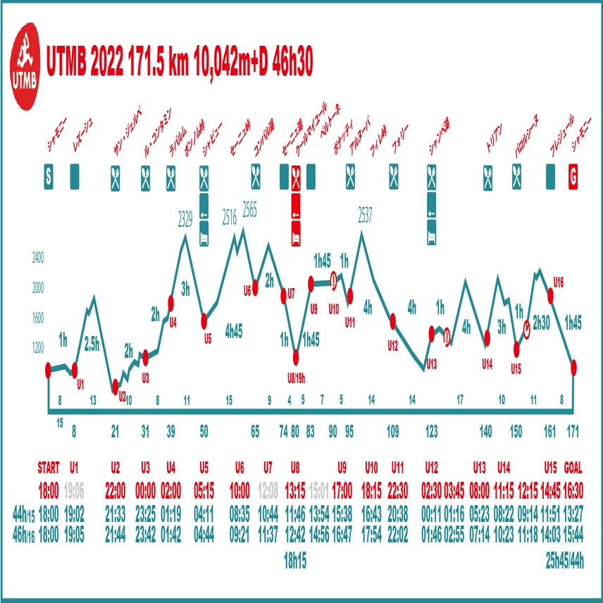 UTMB シリーズ ついに開催！｜時遊人19 /イグ