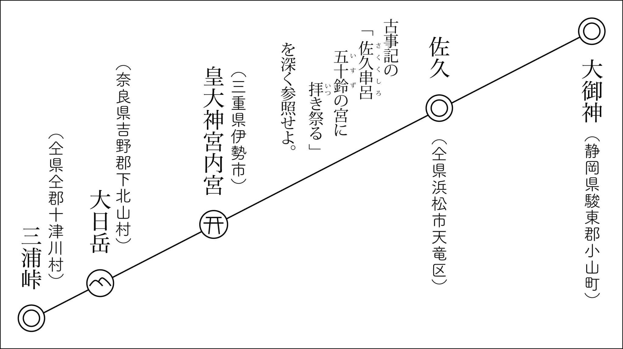 三浦芳聖著『徹底的に日本歴史の誤謬を糺す』デジタル復刻版 三浦芳聖著『徹底的に日本歴史の誤謬を糺す』デジタル復刻版