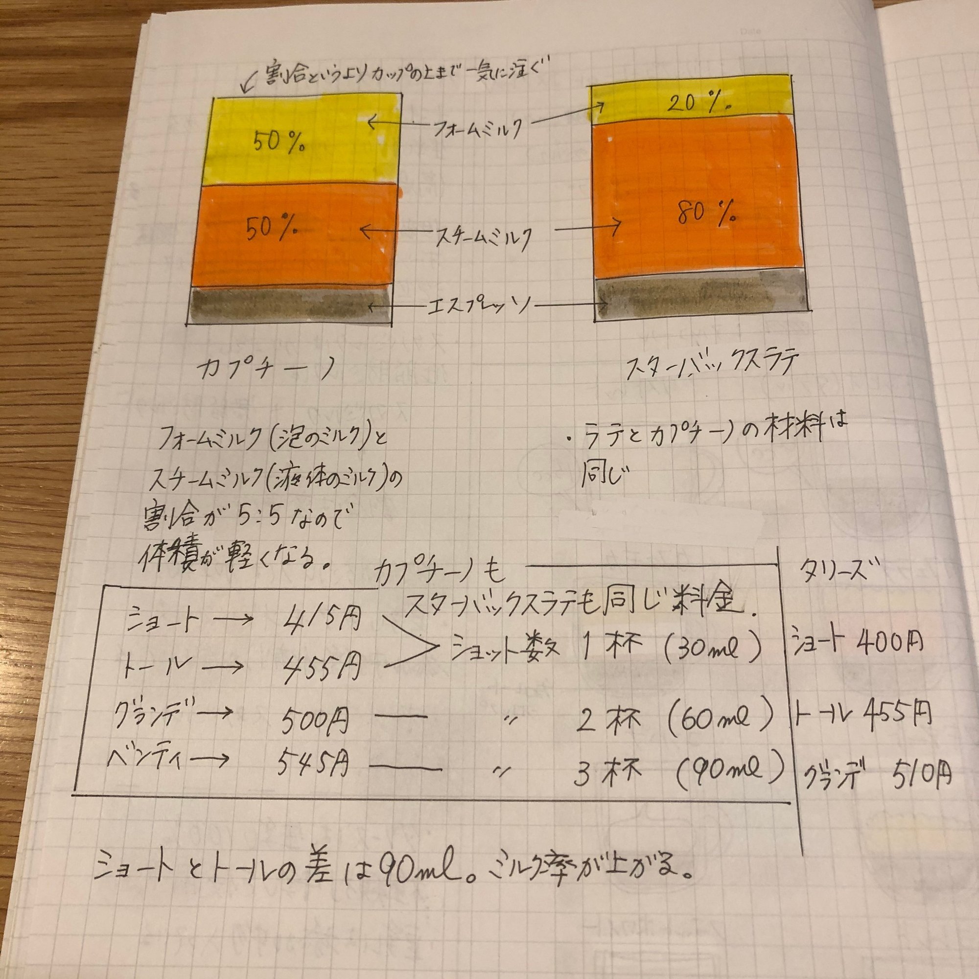 カプチーノが飲みたくて 島田春美 ママのみかたひだまりキッチン はるみlab Note