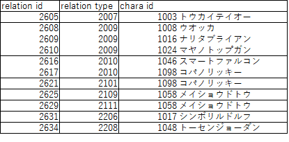 ウマ娘新キャラ予想 1 5周年版 相性テーブルから見る未発表新ウマ娘予想 Esdail Note ウマ娘新キャラ予想 1 5周年版 相性テーブルから見る未発表新ウマ娘予想 Esdail Note