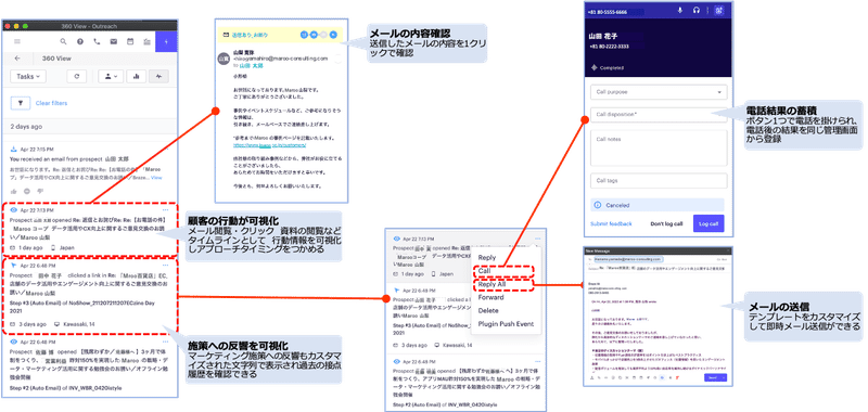 リアルタイムで顧客の反応状況が分かる「Live Activity」