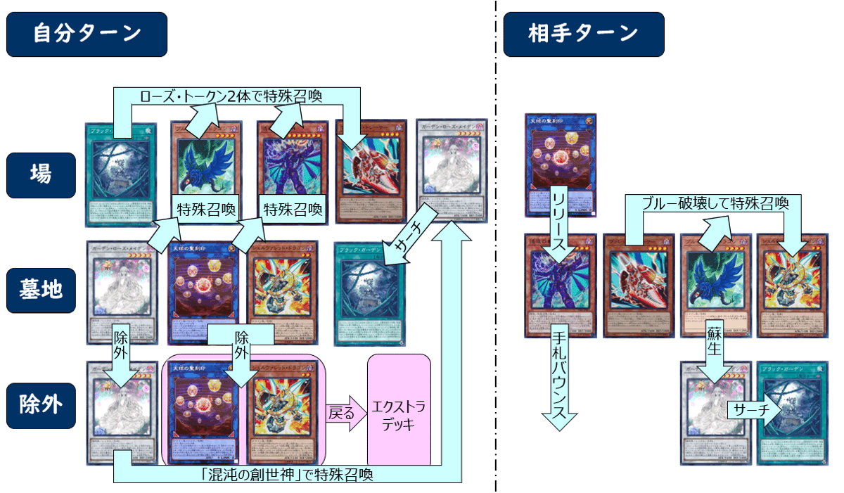 デッキ紹介] Rebirth On Secret Eden｜燈