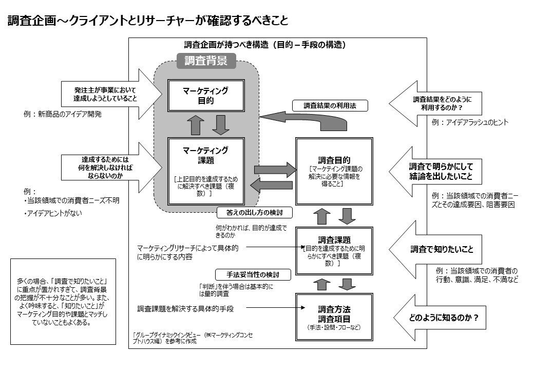 Amazon.co.jp: Rによる実践的マーケティングリサーチと分析