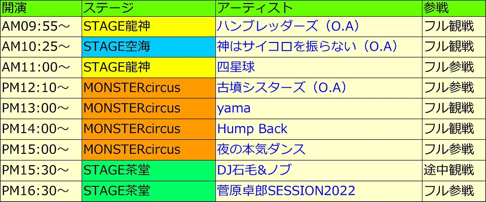 ライブ備忘録note】MONSTER baSH 2022（Day1）｜kataoto