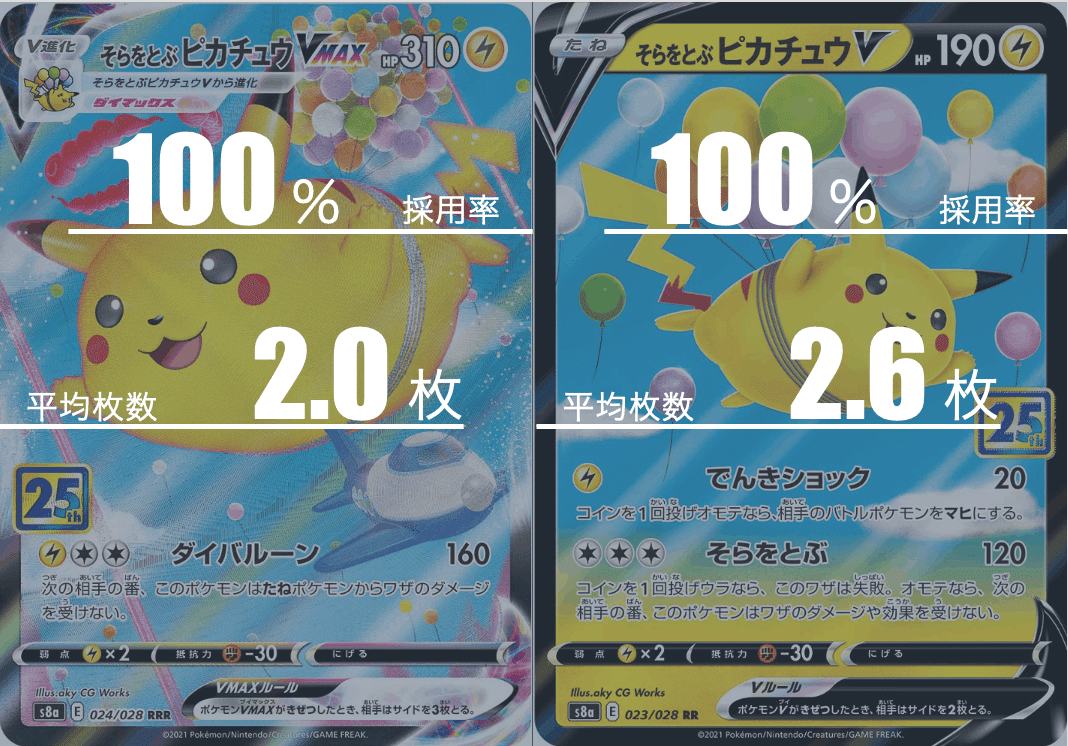 アルセウスピカチュウのデッキ平均化｜Violaのポケカ備忘録