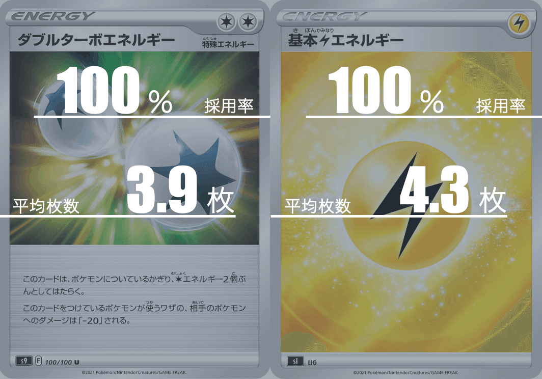 アルセウスピカチュウのデッキ平均化｜Violaのポケカ備忘録