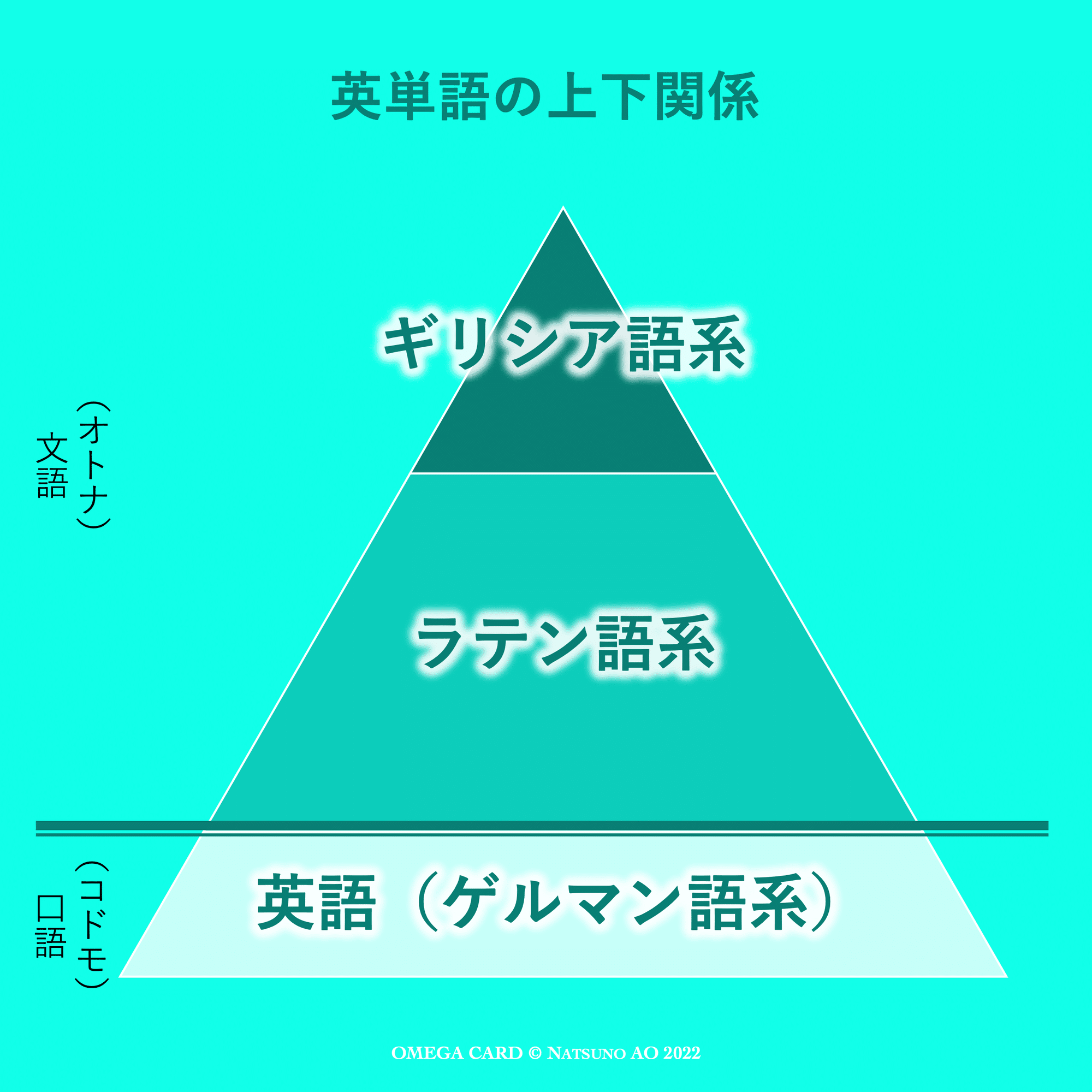 縦巻き横巻きの法則 - New commentary 縦巻き横巻きの法則 -New commentary-』