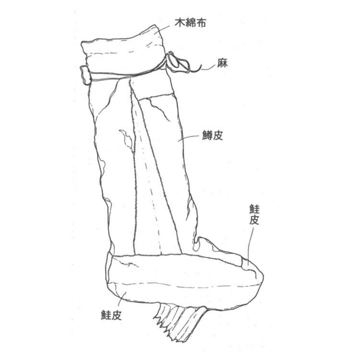 【希少】日本の伝統的な木彫り　鮭　カムイチェプ　置物　ゴールデンカムイ　百薬の長 ゴールデンカムイの世界を深掘りできる東博16室〜冬のアウトドア