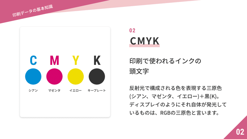 CMYK