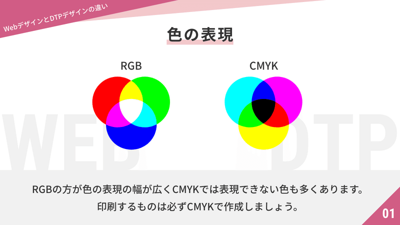 色の表現の違い