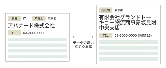 データの違いによる変化