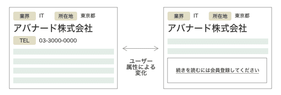 ユーザー属性による変化