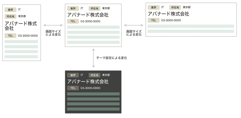 画面サイズによる変化 テーマ設定による変化