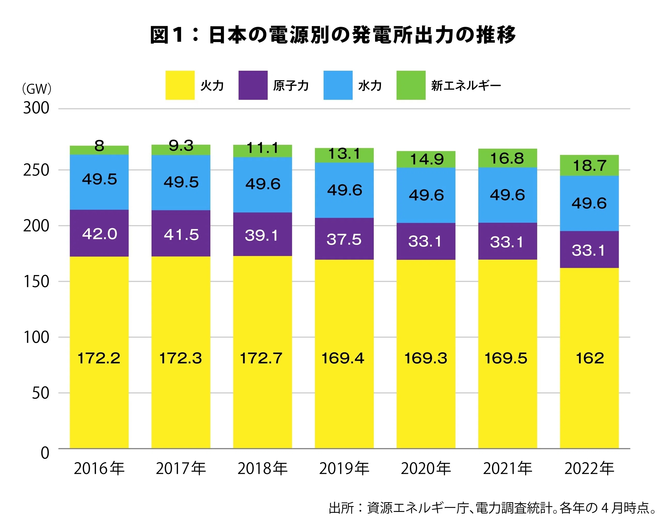 電力の需給ひっ迫から見る日本のエネルギー政策｜調査情報デジタル