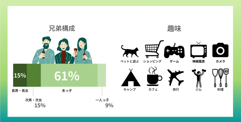 弊社インサイドセールスチームメンバーの兄弟構成と趣味