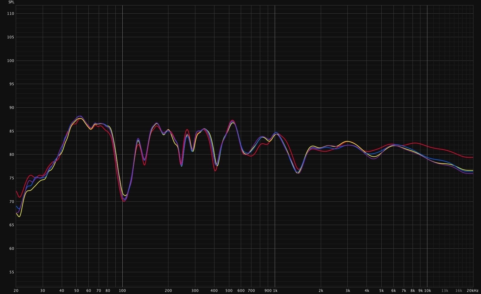 SoundID Reference softwareの音場補正結果を検証する（その3）｜Q太