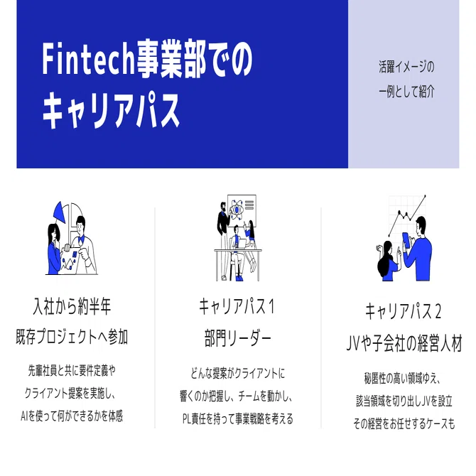 今年新しく立ち上がったFintech事業部って？取り組み事例とメンバーを