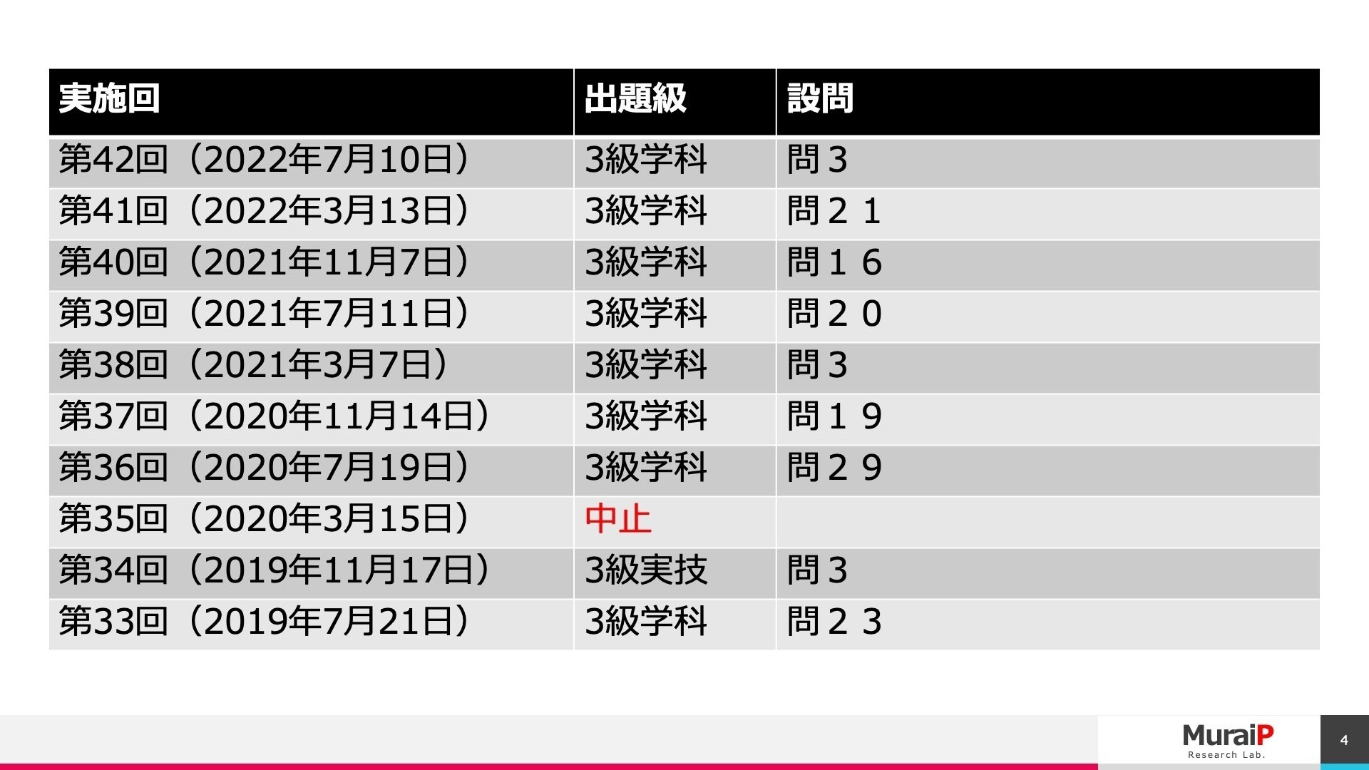 頻出】弁理士法の完全マスター！知財管理技能検定2級・3級過去