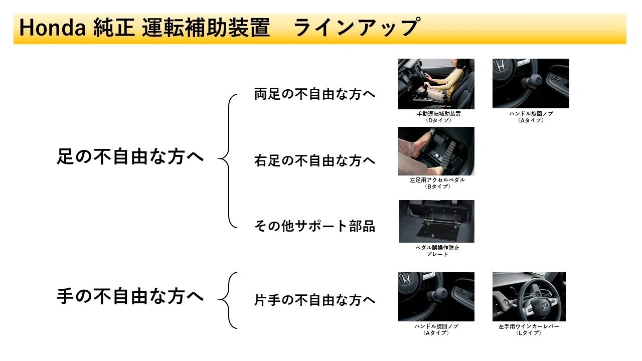 Hondaフィットのテックマチック（運転補助装置）初操作!｜Honda Cars