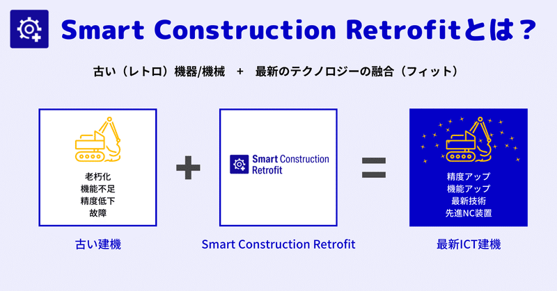 Smart Construction Retrofit