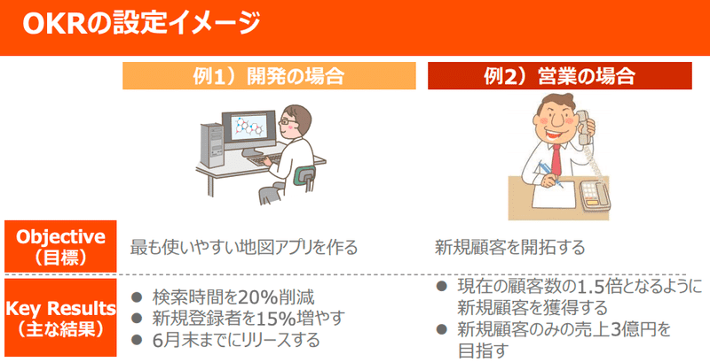 必読1万字】OKRの実践ならまずはこれ！OKRパーフェクトガイド＜実践編