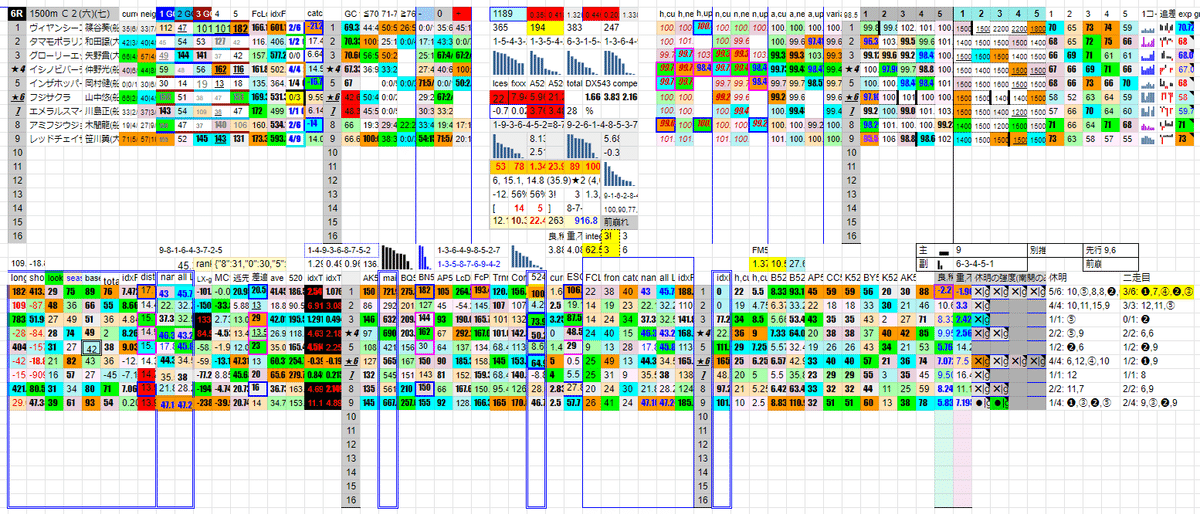 2022/08/24 船橋競馬 第6レースの分析チャート ヴィヤンシーコ 篠谷葵(船橋)	 タマモポラリス 和田譲(大井)	 グローリーエックス 矢野貴(大井)	 イシノビバーチェ 仲野光(船橋)	 インザホッパー 岡村健(船橋)	 フジサクラ 山中悠(船橋)	 エメラルスマイル 川島正(船橋)	 アミフジウジョウ 木間龍(船橋)	 レッドチェイサー 笹川翼(大井)	