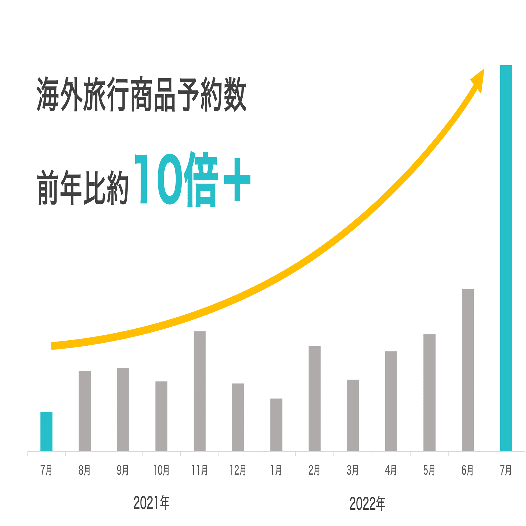 人気海外都市ランキングを発表！日常から離れることができる東南アジアがランクイン｜KKday Japan