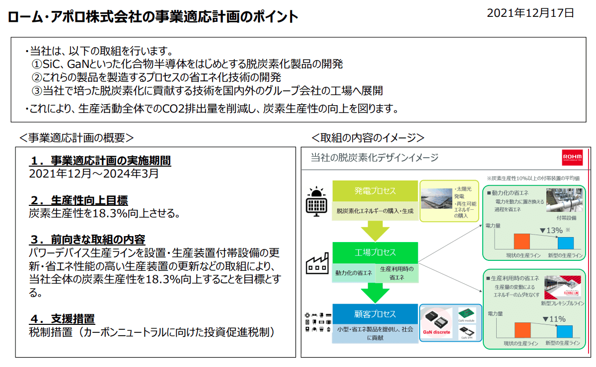 産業タイムズ社 半導体産業会社録(2005年度版