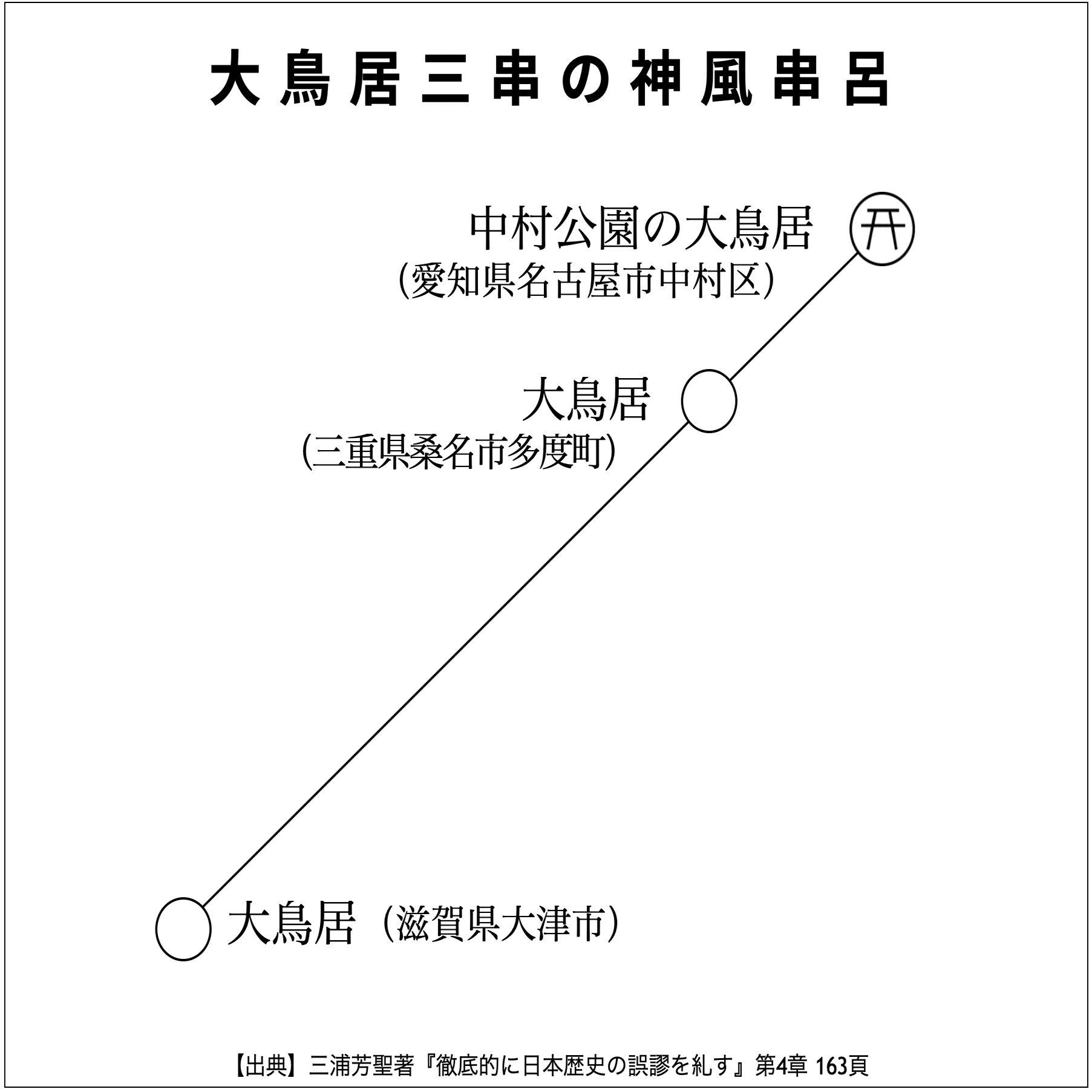 神風串呂入門－神皇正統家極秘伝（第1分冊） ｜串呂哲学研究会