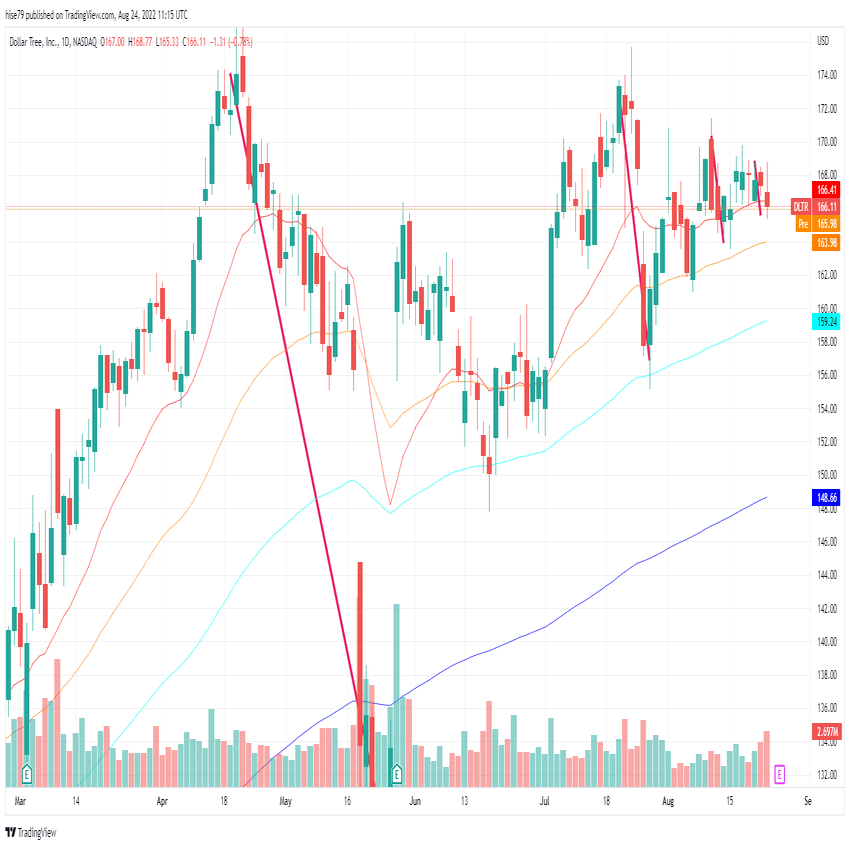 ボラティリティの収縮パターン銘柄2022年8月24日｜hide