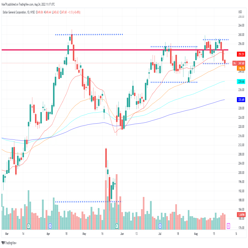ボラティリティの収縮パターン銘柄2022年8月24日｜hide