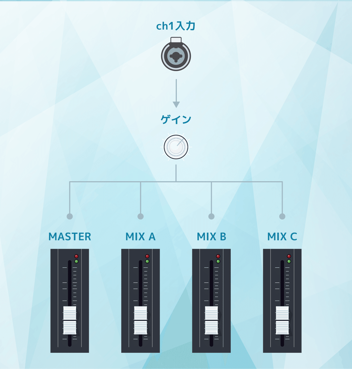 Behringer Flow 8ファーストインプレッション 〜Zoom L-8と比較 Behringer Flow 8ファーストインプレッション 〜Zoom L-8と比較