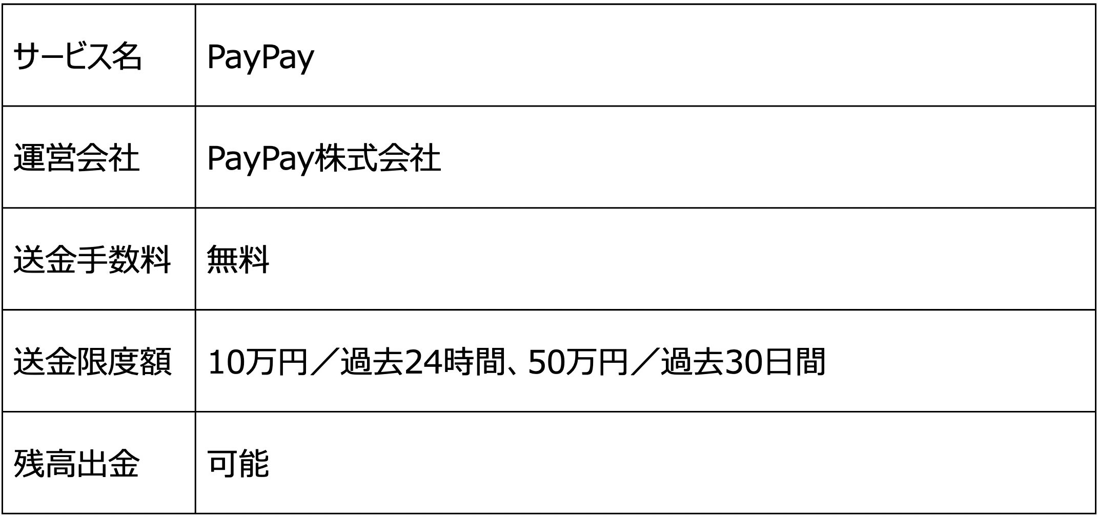 個人間送金ができるおすすめサービス5選！利用方法まで徹底解説