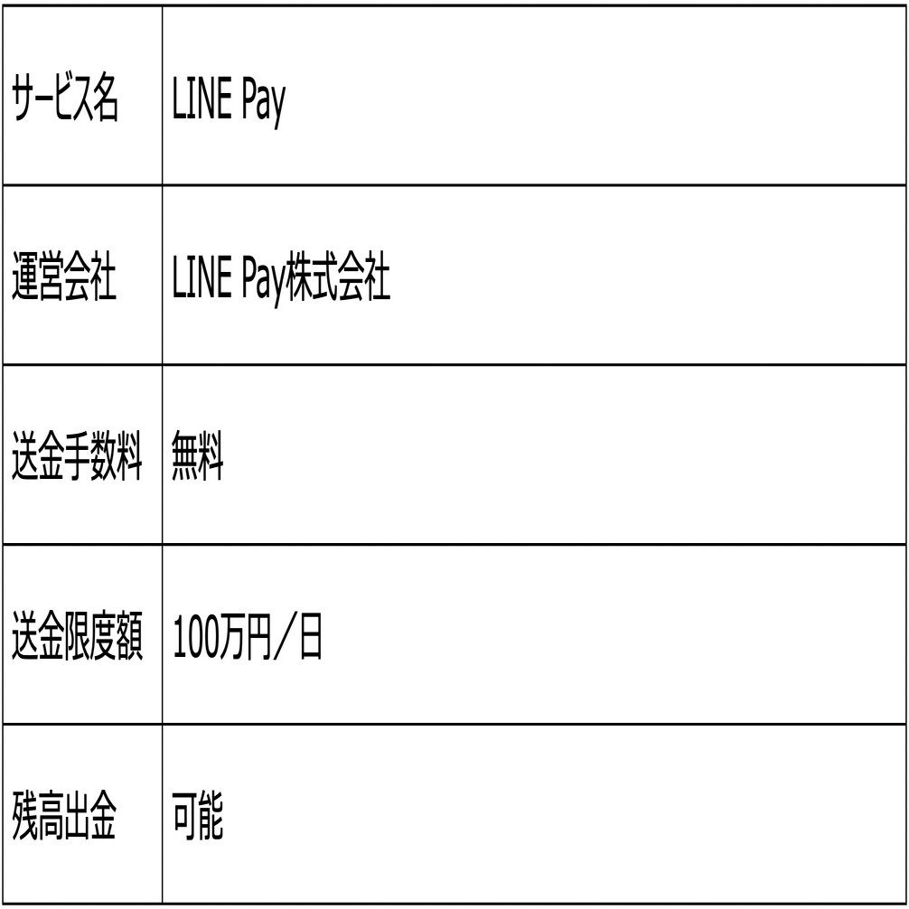 個人間送金ができるおすすめサービス5選！利用方法まで徹底解説｜ララLab