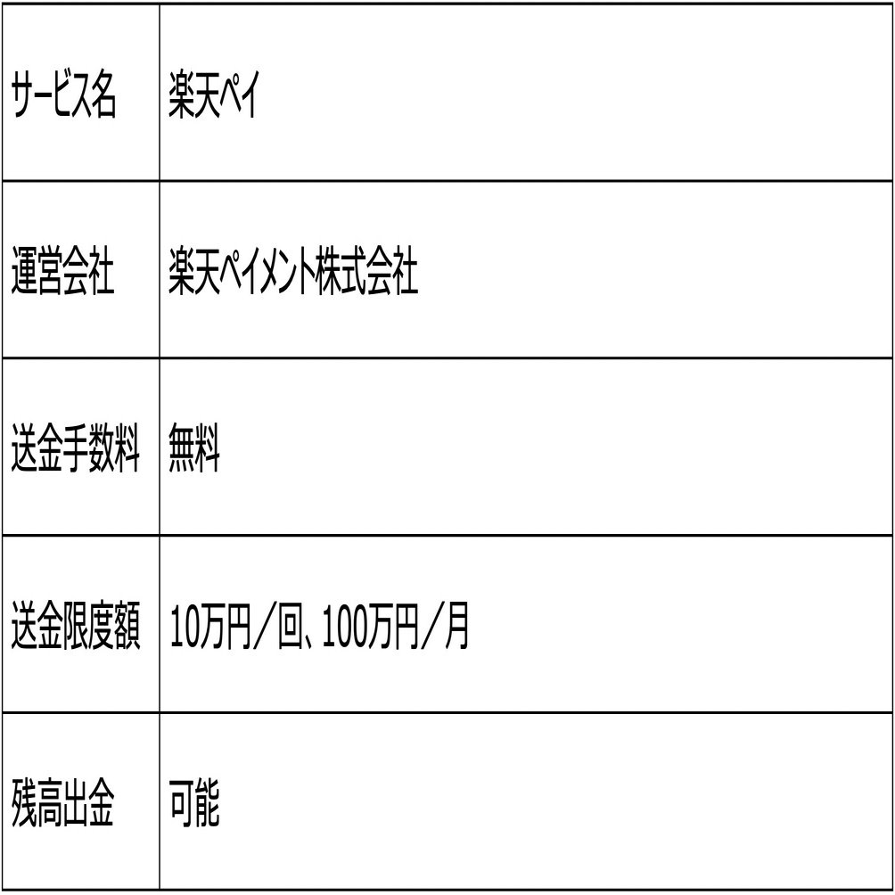 個人間送金ができるおすすめサービス5選！利用方法まで徹底解説｜ララLab