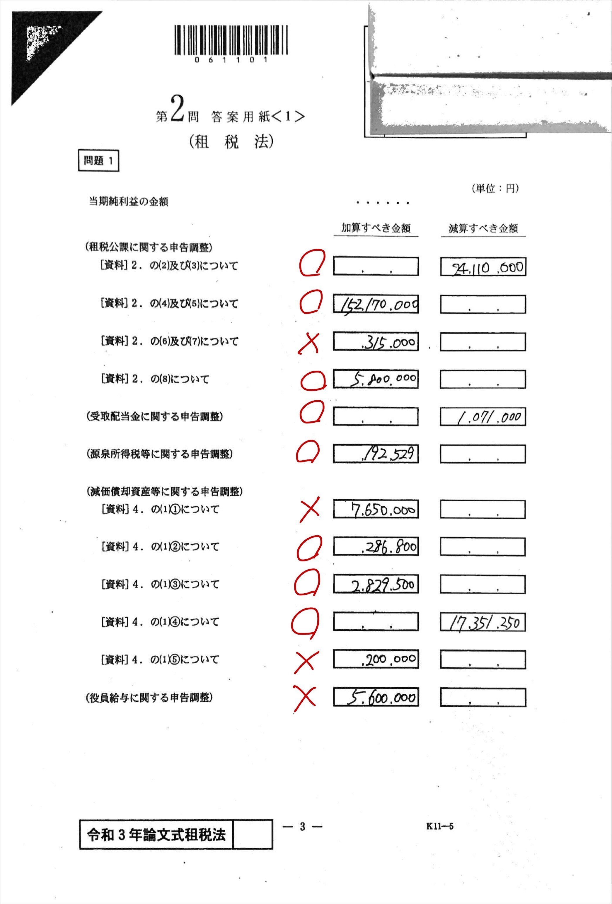 公認会計士試験】令和3年 論文式試験 開示答案 ｜りんりん｜公認