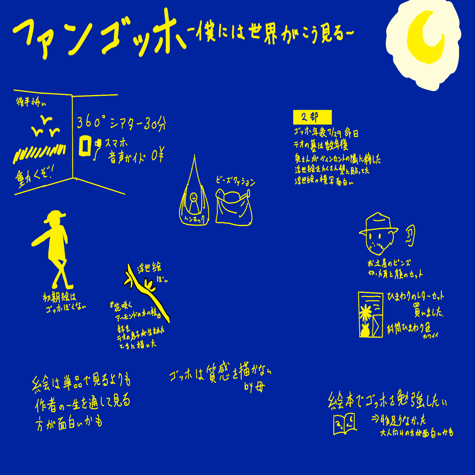 角川武蔵野ミュージアム ファン ゴッホ ー僕には世界がこう見えるー に行ってきた 橘 Note