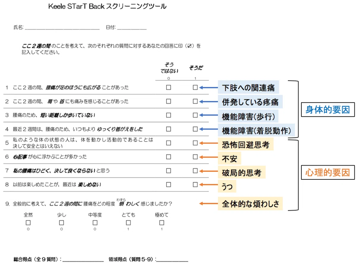 Keele STarT Backスクリーニングツールの質問項目一覧