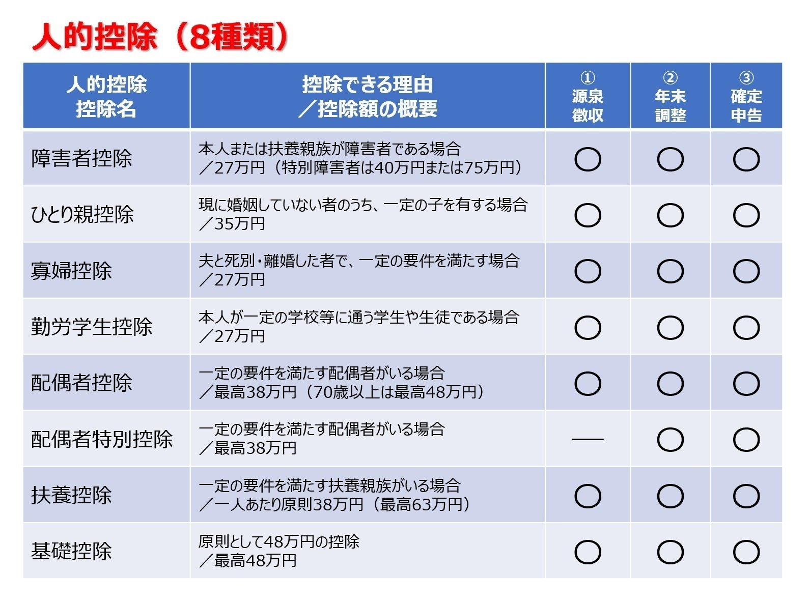 サラリーマンの確定申告「はじめの一歩」・・・そして脱サラへ