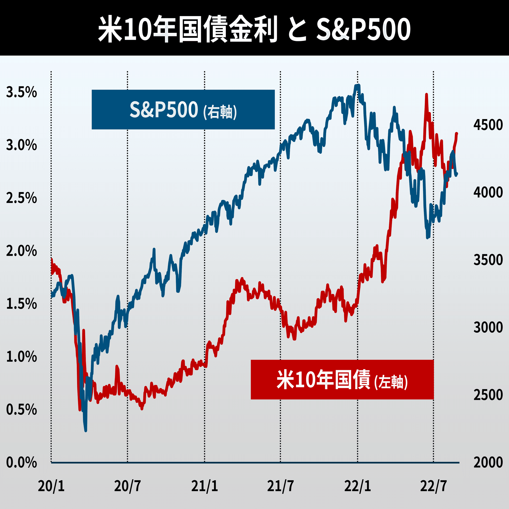 金利入門#2】株価と金利の関係㊤｜後藤達也
