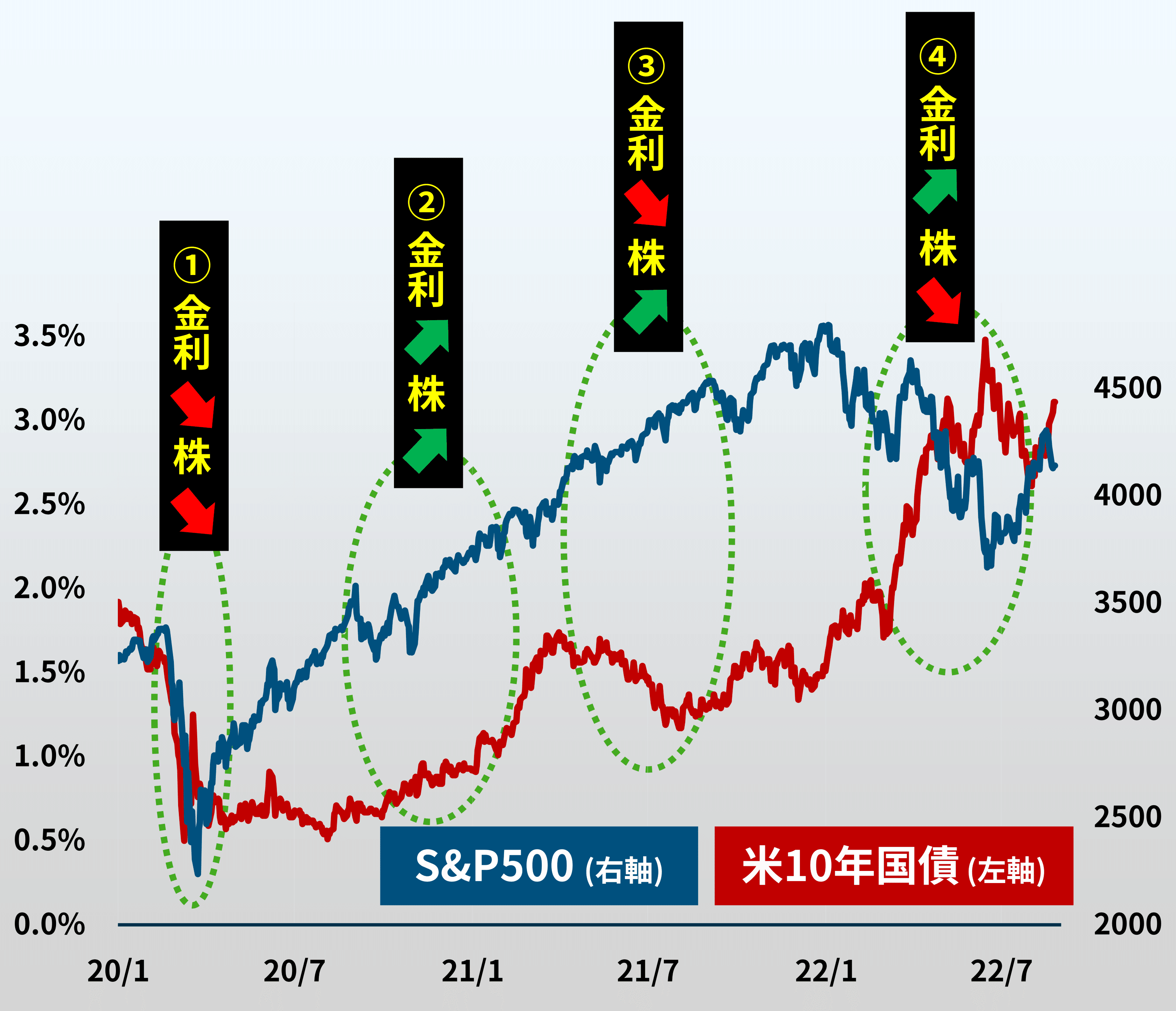 市場間分析入門　原油や金が上がれば、株やドルや債券は下がる! 市場間分析入門~原油や金が上がれば、株やドルや債券は下がる