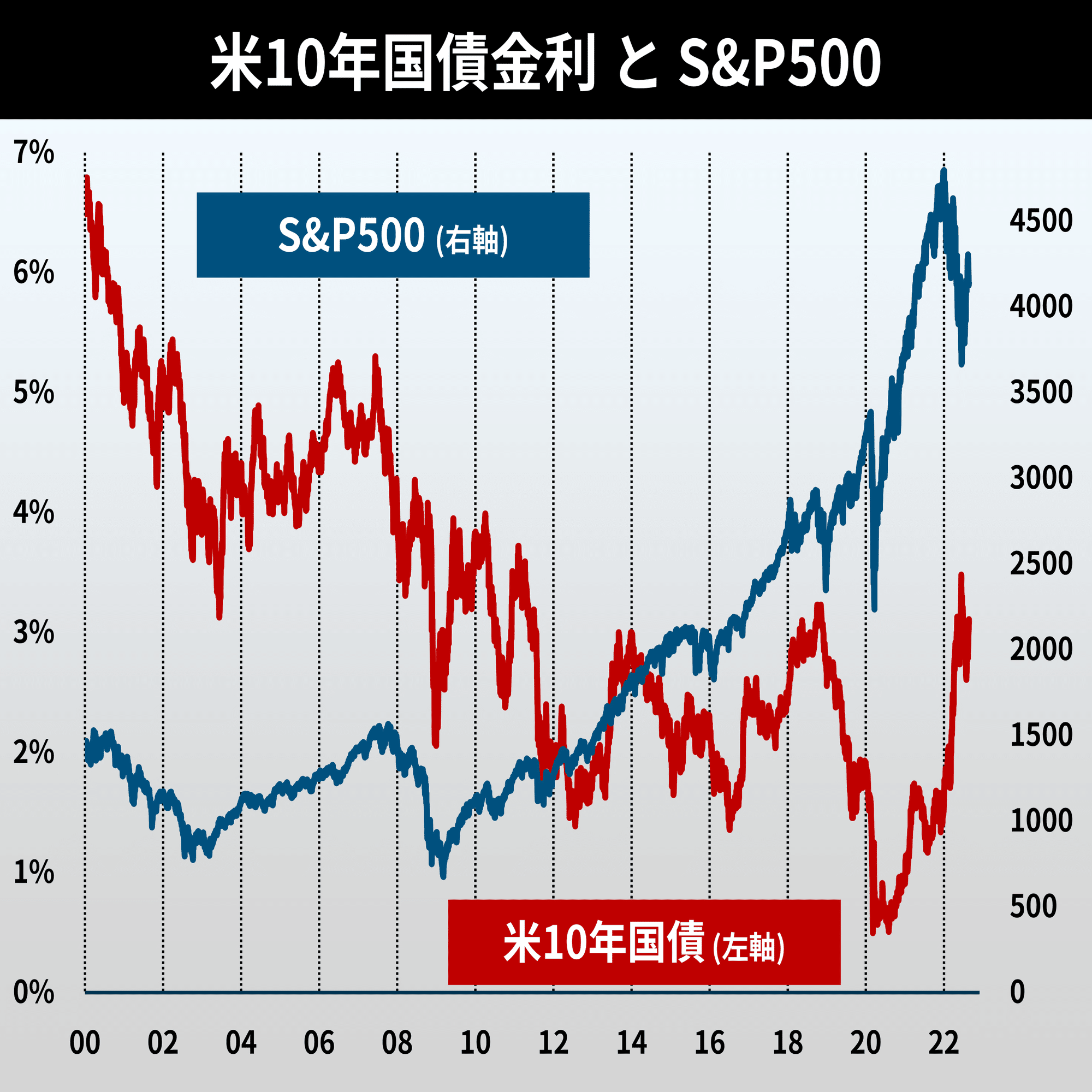 市場間分析入門　原油や金が上がれば、株やドルや債券は下がる! 市場間分析入門~原油や金が上がれば、株やドルや債券は下がる
