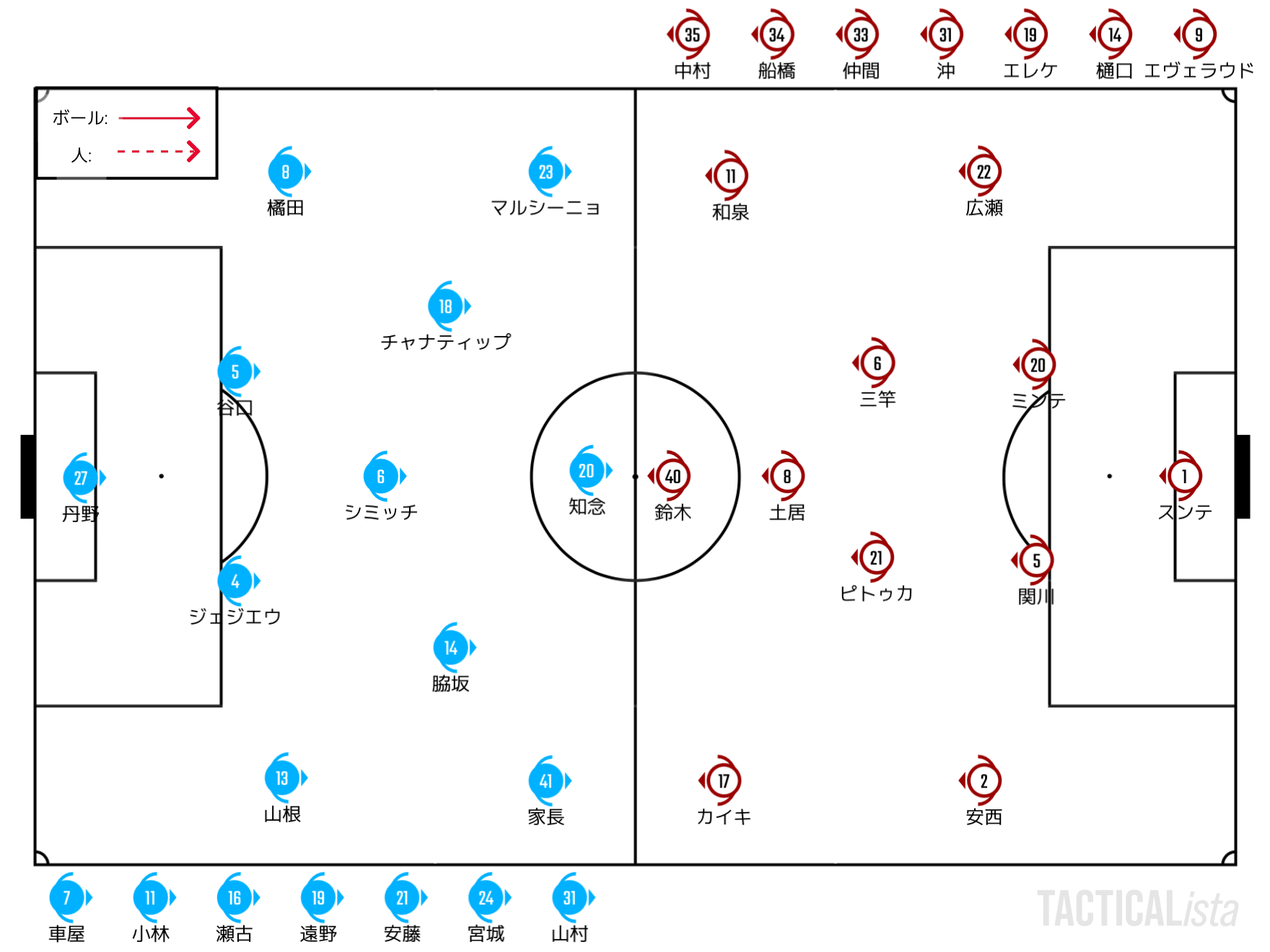 リベンジに冷や水をぶっかける 22 8 27 J1 第27節 川崎フロンターレ 鹿島アントラーズ プレビュー せこ Note リベンジに冷や水をぶっかける 22 8 27 J1 第27節 川崎フロンターレ 鹿島アントラーズ プレビュー せこ Note