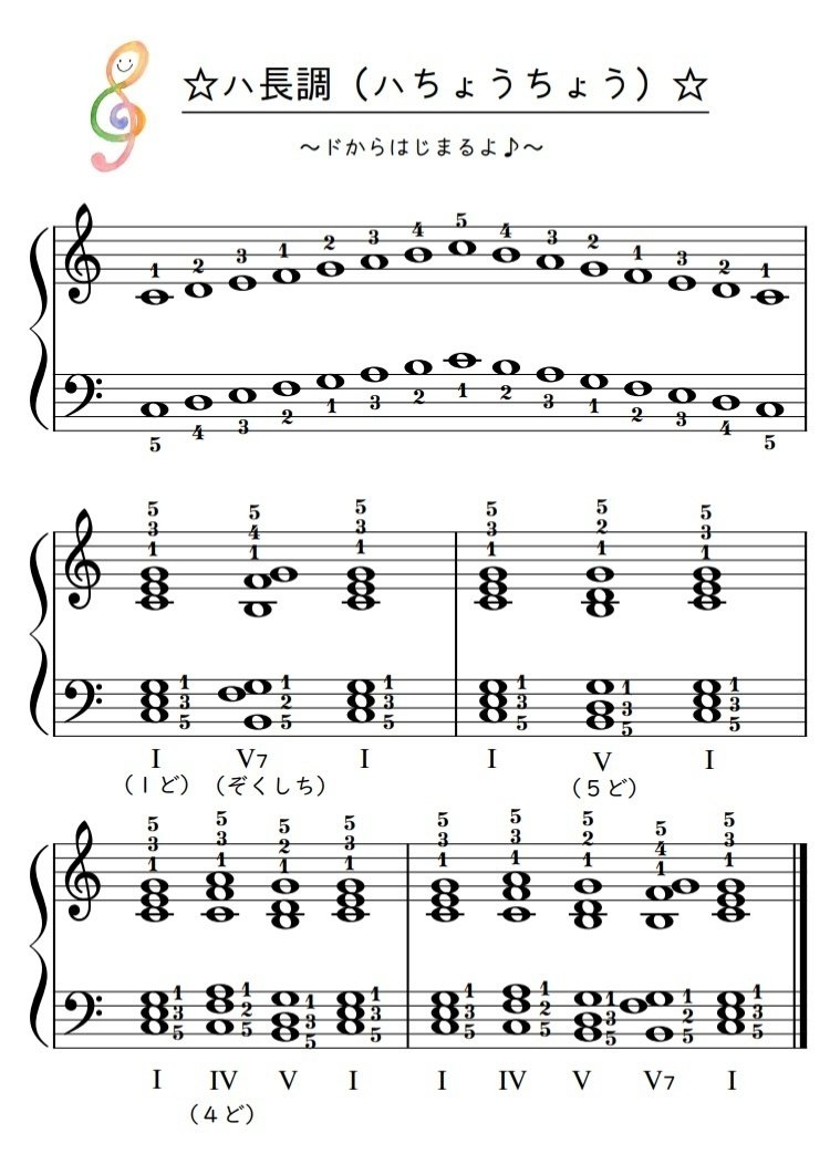 本文無料 主要なスケール 音階 カデンツ 和音 楽譜集 Pleasantpiano プレザント ピアノ ピアノレッスン 楽譜販売 Note