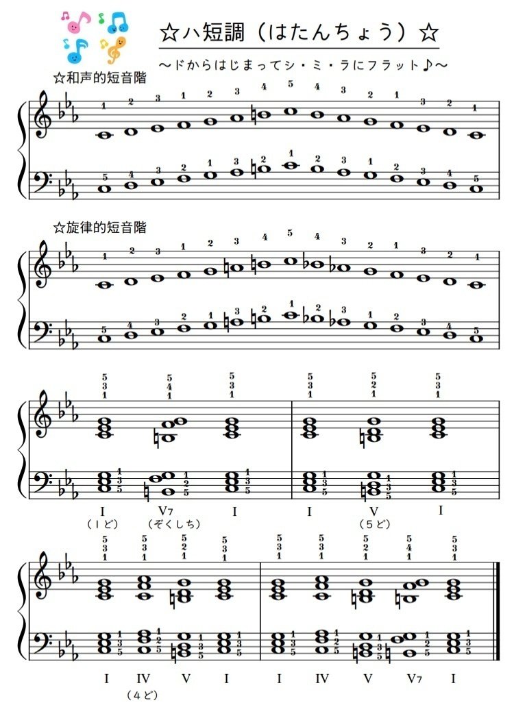 本文無料 主要なスケール 音階 カデンツ 和音 楽譜集 Pleasantpiano プレザント ピアノ ピアノレッスン 楽譜販売 Note