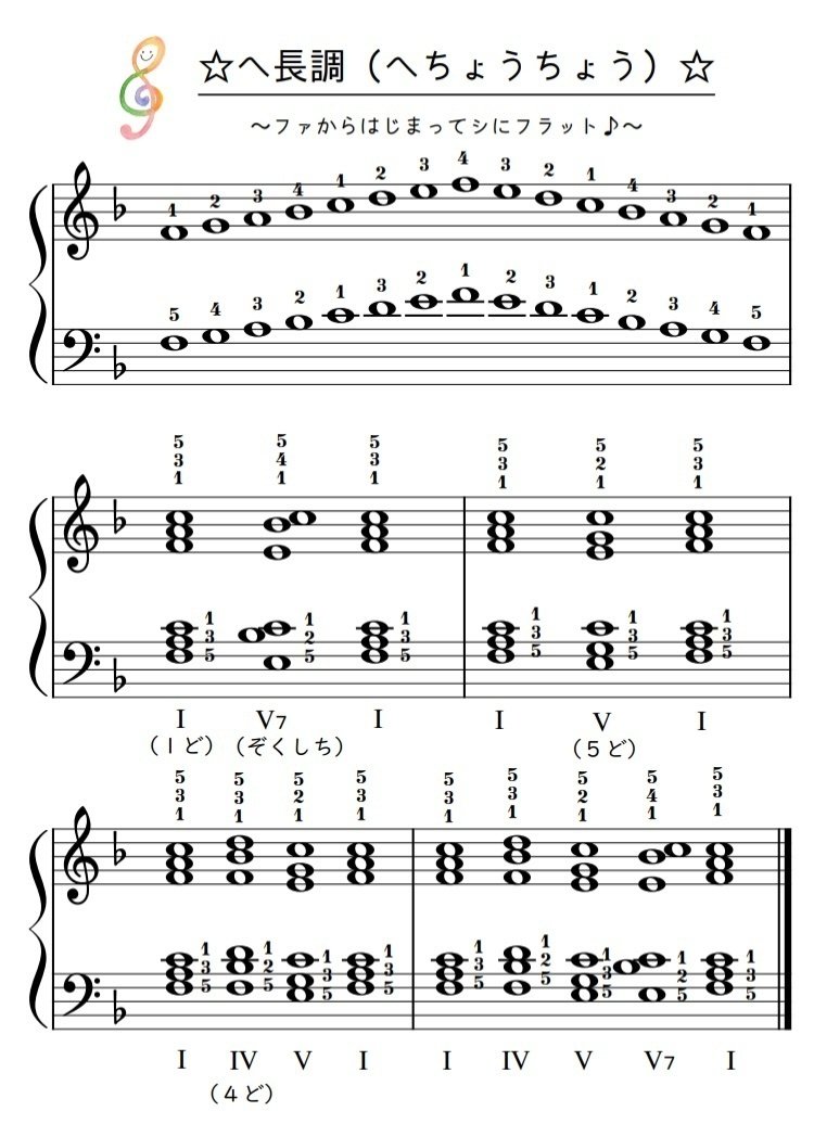 本文無料 主要なスケール 音階 カデンツ 和音 楽譜集 Pleasantpiano プレザント ピアノ ピアノレッスン 楽譜販売 Note