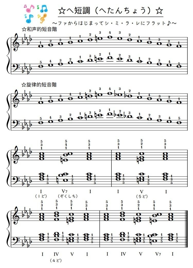 本文無料 主要なスケール 音階 カデンツ 和音 楽譜集 Pleasantpiano プレザント ピアノ ピアノレッスン 楽譜販売 Note