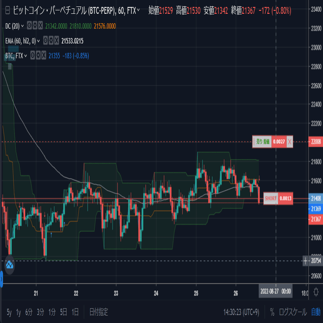FTX JP クオンツゾーン ブレイクアウト自動売買稼働内容公開｜ふりっく