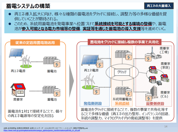 経営視点で見る最新エネルギー事情 ～DXとGXによる脱炭素化が