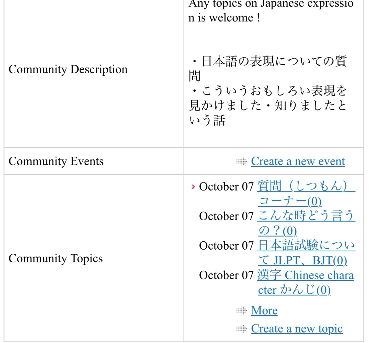 SNS tomoniの使い方 （６） 日本語表現についてのコミュニティ How to